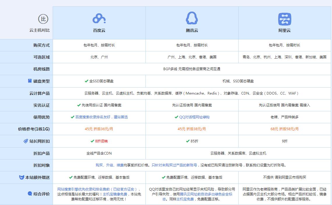 余杭云主机代理对比.jpg
